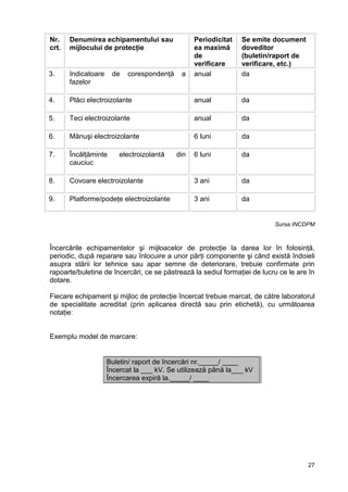 27
Nr.
crt.
Denumirea echipamentului sau
mijlocului de protecţie
Periodicitat
ea maximă
de
verificare
Se emite document
doveditor
(buletin/raport de
verificare, etc.)
3. Indicatoare de corespondenţă a
fazelor
anual da
4. Plăci electroizolante anual da
5. Teci electroizolante anual da
6. Mănuşi electroizolante 6 luni da
7. Încălţăminte electroizolantă din
cauciuc
6 luni da
8. Covoare electroizolante 3 ani da
9. Platforme/podeţe electroizolante 3 ani da
Sursa INCDPM
Încercările echipamentelor şi mijloacelor de protecţie la darea lor în folosinţă,
periodic, după reparare sau înlocuire a unor părţi componente şi când există îndoieli
asupra stării lor tehnice sau apar semne de deteriorare, trebuie confirmate prin
rapoarte/buletine de încercări, ce se păstrează la sediul formaţiei de lucru ce le are în
dotare.
Fiecare echipament şi mijloc de protecţie încercat trebuie marcat, de către laboratorul
de specialitate acreditat (prin aplicarea directă sau prin etichetă), cu următoarea
notaţie:
Exemplu model de marcare:
Buletin/ raport de încercări nr._____/ ____
Încercat la ___ kV. Se utilizează până la___ kV
Încercarea expiră la._____/ ____
 
