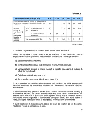 30
Tabel nr. 5.1
Tensiunea nominală a instalaţiei [kV] 1–20 27–60 110 220 400 750
Limita admisa / distanţa minimă de vecinătate (m)
la manevre, executate în instalaţii interioare sau
exterioare
0,8 1 1,5 2,4 3,7 6,25
Distanţa
minimă de
vecinătate [m]
la
executarea
lucrărilor în
instalaţii
electrice
De la
sol
În staţii interioare şi
exterioare
0,8 1 1,5 2,4 3,7 6,25
În celelalte instalaţii
exterioare
2 2,5 3 4 5 8
Prin urcare pe stâlpii LEA 1,5 2 2,5 3 5 8
Sursa: INCDPM
În instalaţiile de joasă tensiune, distanţa de vecinătate nu se normează.
Imediat ce instalaţia la care urmează să se intervină, a fost identificată, trebuie
respectată următoarea procedură de scoatere de sub tensiune a instalaţiei electrice:
a) Separarea electrică a instalaţiei;
b) Identificarea instalaţiei sau a părţii din instalaţie în care urmează a se lucra;
c) Verificarea lipsei tensiunii şi legarea imediată a instalaţiei sau a părţii de instalaţie la
pământ şi în scurtcircuit;
d) Delimitarea materială a zonei de lucru;
e) Asigurarea împotriva accidentelor de natură neelectrică.
După încheierea tuturor etapelor enumerate mai sus, după caz, se emite autorizaţia de
efectuare a lucrărilor “cu scoatere de sub tensiune”, până atunci instalaţia se consideră
“sub tensiune”.
În instalaţiile complexe, pentru a evita confuzii datorită numărului mare de instalaţii şi
echipamente electrice, trebuie ca etapele/fazele efectuate pentru scoaterea de sub
tensiune să se realizeze în scris (prin Autorizaţiile de lucru). Aceste proceduri necesită
comunicare pentru asigurarea şi coordonarea operaţiilor, pentru a se evita erorile, în
particular asupra instalaţiilor aflate la distanţă sau controlate prin telecomandă.
În cazul instalaţiilor de înaltă tensiune, aceste proceduri de scoatere de sub tensiune a
instalaţiilor trebuie să se realizeze în scris.
 