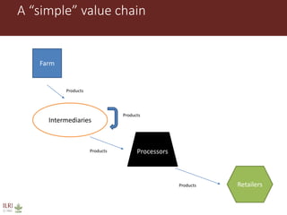 Animal disease control and value chain practices: Incorporating economics and systems thinking approaches  