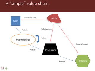 Animal disease control and value chain practices: Incorporating economics and systems thinking approaches  