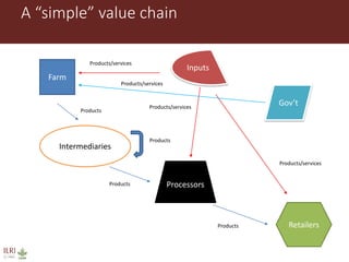 Animal disease control and value chain practices: Incorporating economics and systems thinking approaches  