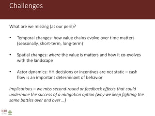Animal disease control and value chain practices: Incorporating economics and systems thinking approaches  