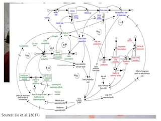 Animal disease control and value chain practices: Incorporating economics and systems thinking approaches  