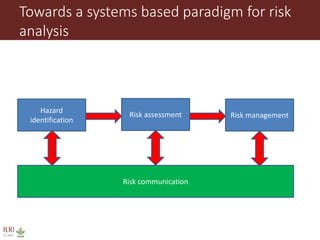 Animal disease control and value chain practices: Incorporating economics and systems thinking approaches  