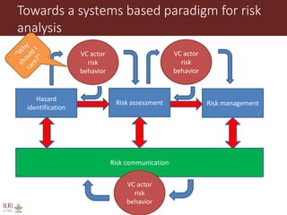 Animal disease control and value chain practices: Incorporating economics and systems thinking approaches  