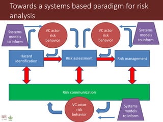 Animal disease control and value chain practices: Incorporating economics and systems thinking approaches  