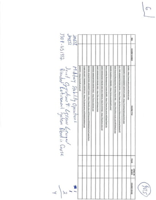 Usar Rst Form Fillable Brian Ghilliotti: USAR: RST Courses | PDF