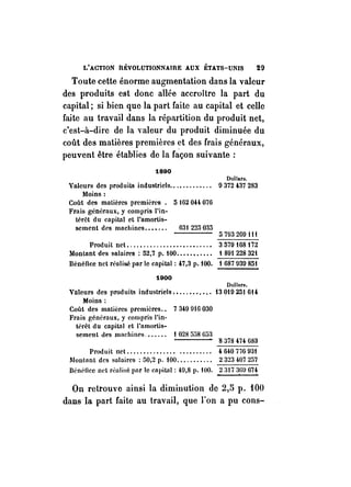 L'ACTION RÉVOLUTIONNAIRE AUX ETATS-UNIS 29 
Toute cette énorme augmentation dans la valeur 
des produits est donc allée accroître la part du 
capital; si bien que la part faite au capital et celle 
faite au travail dans la répartition du produit net, 
c'est-à-dire de la valeur du produit diminuée du 
coût des matières premières et des frais généraux, 
peuvent être établies de la fàçon suivante: 
1890 
Dalla ... 
Valeurs des produits industriels.. .. . . . . . . . . . !l 372 437 283 
Moins: 
Coût des matières premières. 5 lli2 OU 076 
Frais généraux, y compris l'in-térêt 
du capital et l'amortis-sement 
drs machines....... 631 225035 
579326!lIH 
Produit net.......................... 3579168172 
}Ionlant des salaires: 52,7 p. 100........... t 891228321 
Bénéfice ilet réalisé par le capital: 47,3 p. 100. 1 68793!l851 
1900 
Dallur •. 
Valeurs des produits industriels ••...•.•.•.• 13019251 6U 
Moins: 
Coût des matières premières.. 7 34!l 911i 030 
Frais généraux, y compris l'in-térêt 
du capital et l'amortis-sement 
des machines....... 1028558653 
"8378474683 
Produit net............... .......... 4640776931 
Jl/ontant des salaires: 50;2 p. 100........... 2323407257 
llénétice nel réali~é par le capital: "'0,8 p. 100. 2 :317 3GU 674 
On retrouve ainsi la diminution de 2,5 p. fOO 
dans la part faite au travail, que l'on a pu cons- 
 