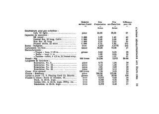 Quanmé Prix Prix Difl'oirenee 
servant d'unité d'exportation aux États-Unis pour 100 
DoUars DoUars t"' 
Générateurs pour !l'az acétylène : ;." 
Colt, 10 h!l'ht. ..••...... , .. , .. " .. , .. , .. pièce 40,00 55,00 37 Q.... 
Capsules de munitIOn: ' 0 
BB round .............................. 1.000 t,03 1,41l 43 :2! 
Central flre, 32 long, Colt's., •. , ......... 1.000 6.'8 Il,00 40 := 
Rim flre, 22 lon~ ....................... 1.000 2,16 3,00 31l l"I- 
Primed shells, 2' short. .............. ,. 1.000 0,72 1,53 tt2 < 0 
Borax: Indigène ...••.............•.......•..... livre 0,025 0,0775 210 t"' 
~ Carbonates : en bloc" .......................... , tonne 55,00 70,00 27 0,1 
Harnachements: 0 
• Trojan» loop, 1 1/8 in ........ '" ...... grosse 2,40 3,23 35 :2! 
:2! • Derby » loop, 1 in ...........•.......• 1,68 2,24 36 ;. 
• Yankee» roller, 1 1/2 in, XC breast strnp. 1,00 1,37 37 ::; 
~~~~~r~t~r~~. b~~~h~~ ':' ........................ 100 livres 2-2,50 3,975 58-98 l"I 
;. 
Enterprise, No. 5 ........................ pièce 0,75 1,04 39 ~ 
Enterprise, No. 10., ........... , ........ pièce 1,14 1,56 37 >0: 
Enterprise, No. 22 .•.•..•......•.......• pièce 1,51 2,08 38 t'l. 
Enterprise, No. 32.......... . .......... pièce 2,25 ~,12 38 0,1 
;. 
Clous : Prix normal. ............................ 100 livres 1,30 2,05 58 0,1 rn Pianos : Bradbury ......... , ....••...•.•.....•.. pièce 300,00 375,00 25 1 
Cartes à jouer: U. S. Playing Card Co. Bicycle,. grosse 12,35 25,65 108 ~ 
Foudre à CllOon : Duck in canister, lb ......... ,. livrc 0,375 0,45 20 ! 
Duck, in 25-lb. kclfb" ..... ~ ............ liue 0,246 0,32 30 
rn 
Indian rifle, in 25- b. kegs, FFFg. etc •.• Iivrc 0,116 0,16 37 
Smokeless, in 25-lb. kegs .. ,., ...•...... livre 0,378 0,48 27 w 
w 
 