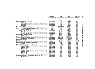 Tuyaux de fonte: 10 inch ...................... . 
12 inch •.•..••......•..•.•..•••••.••... 
l'inch ............................... . 
16 inch .............................. . 
Fer battu: BB, in cases .....•....•....•..••..•.. 
~cies : - Band: 2 1{2 in. gauge tS ............ .. 
10 in. gauge IS ••...•.••..•.••••..•.... 
Hand : N° 12,2' in ...................... .. 
N° Hl, in ........................... . 
N°l07, 2' in ........................... . 
Machines à coudre: N° 1 •.•....•...•..••..•...• 
N° 4. or 9 .............................. . 
Pelles: Barter, socket strap .................... . 
Howland, plain back ................... . 
Plaquettes d'étain •.............................. 
Machines à écrire ............................... . 
Fil métallique, barbed : Galvanisé .............. . 
Verni ............................... ". 
Fil métallique pointu: Galvanisé ............... . 
Gauge '-9 ............................. Gauge 10-H ........................... . 
Gauge 12 .............................. . 
Gauge 13-H .......................... .. 
Gauge 1:1-16 ...........................• 
g:~~ ~~::::::::::::::::::::::::::::::: 
Corde métallique: Galvanisée, 2 I{' in. cir ...... . 
1 inch cir ............................. . 
Qoaotité Prix Prix Pour 100 
servaot d'ooité d'exportation aox États-Uoi. d'éear~ 
douzaine 
douzaine 
douzaine 
douzaine 
livre 
pied 
pied 
douzaine 
douzaine 
douzaine 
pièce 
pièce 
douzaine 
douzaine 
100 livres 
pièce 
100 livres 
100 livres 
100 livres 
100 livres 
100 livres 
100 livres 
100 livres 
100 livres 
100 livres 
100 livres 
100 pieds 
100 pieds 
dolla .. 
I,IS 
1,2S 
1,39 
t,50 
23/4.-3 3{S 
0,21 
t,2:1 
U,S2 
H,97 
10,S3 
13,25 
17,'S 
:I,S3-6,52 
:I,12-5,S3 
3,19 
:1:1-65 
2,2:1 
I,S6 
1,37:1 
1,5' 
1,62 
1,70 
l,St 
2,OS 
2,'0 
2,03 
3,12 
0,72 
dollars 
l,50 
1,60 
1,75 
I,S5 
3 1{2-' 
0,34 
l,54 
IS,04 
14,57 
12,30 
20,00 
2:1,00 
7,50-S,41 
6,75-7,00 
4,19 
100,00 
2,90 
2,60 
2,00 
2,70 
2,97 
3,10 
3,37 
3,7S 
',0:1 
',32 
9,70 
2,60 
27 
2:1 
26 
23 
2:1 
62 
23 
22 
22 
13 
59 
43 
29 
29 
31 
:14-82 
29 
40 
45 
7:1 
S3 
76 
85 
SI 
6:1 
64 
211 
261 
.w... 
t'" 
;.; 
z 
:>= 
~ fi:: 
t.z:I 
>c:: 
~ 
~. 
~ 
al 
1 c:: 
Z 
fi; 
 