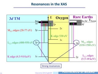 Resonances in the XAS


      3d TM                                    E       Oxygen   Rare Earths
                              4sp                                      6s,5d   EFermi
                              3d                     2p                4f
                                                          2s
     M2,3 edges (28-77 eV)    3p

                                                K edge 530 eV
                                                          1s
     L2,3 edges (400-950 eV) 2p                                         M4,5 edges
                                                                 3d
                                                                      (830-1580 eV)



     K edge (4.5-9.0 keV)     1s                                        L2,3 edges
                                                                 2p
                                                                       (5.5-10 keV)

                                     Strong resonances

11                            Giacomo Ghiringhelli
 