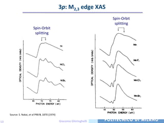 3p: M2,3 edge XAS
                                                                         Spin-Orbit
                                                                          splitting
                          Spin-Orbit
                           splitting




     Source: S. Nakai, et al PRB 9, 1870 (1974)

13                                                Giacomo Ghiringhelli
 
