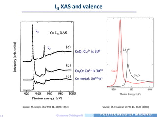 L3 XAS and valence


                 L3



                            L2                                                           2.1 eV
                                                   CuO: Cu2+ is 3d9




                                                   Cu2O: Cu1+ is 3d10         CuO
                                                                                                     Cu2O
                                                   Cu metal:   3d104s1

                                                                              930              935              940
                                                                                      Photon Energy (eV)




     Source: M. Grioni et al PRB 45, 3309 (1992)                      Source: M. Finazzi et al PRB 61, 4629 (2000)


17                                  Giacomo Ghiringhelli
 