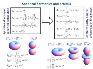 2p states all occupied:   Spherical harmonics and orbitals




                                                                                    anisotropy in final states
     spherical distribution




                                                                                    3d states partly empty:
                |Y1-1|2 = |Y11|2    |Y10|2
                                                                                        2
                                                |Y2-2|2 = |Y22|2 |Y2-1|2 = |Y22|2 |Y20|


                Y1-1=
                Y11=
                Y10=
22
 