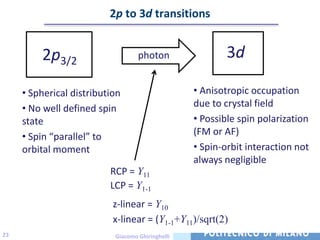 2p to 3d transitions


         2p3/2                     photon                 3d

     • Spherical distribution                     • Anisotropic occupation
     • No well defined spin                       due to crystal field
     state                                        • Possible spin polarization
     • Spin “parallel” to                         (FM or AF)
     orbital moment                               • Spin-orbit interaction not
                                                  always negligible
                          RCP = Y11
                          LCP = Y1-1
                           z-linear = Y10
                           x-linear = (Y1-1+Y11)/sqrt(2)
23                         Giacomo Ghiringhelli
 