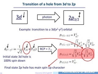 Transition of a hole from 3d to 2p


                3d                      photon           2p3/2

                  Example: transition to a 3d(x2-y2) orbital




                                     RCP = Y11

     Initial state 3d hole is
      100% spin down

      Final state 2p hole has main spin up character
24                              Giacomo Ghiringhelli
 