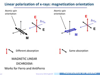 Linear polarization of x-rays: magnetization orientation
     Atomic spin                                       Atomic spin
     orientation                                       orientation
                               E                                                 E
                                      h   in
                                                                                       h   in


                                          E                                                E
                                                                         M
                       M


               Different absorption                                  Same absorption

         MAGNETIC LINEAR
             DICHROISM:
     Works for Ferro and AntiFerro
27                              Giacomo Ghiringhelli
 