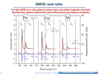 XMCD: sum rules
                  For late 3dTM sum rules allow to extract spin and orbital magnetic moments
                  directly from spectra without the need of theoretical simulations of spectra
                              8                                                                                           40
                                          Fe           (L3+L2)         Co                           Ni
                              7

                              6
                                     L3           L2              L3          L2               L3          L2             30




                                                                                                                                Integrated Intensity (arb. units)
                              5                                                    (L3+L2)
     Intensity (arb. units)




                              4                                                                                           20

                              3
                                                                                                                (L3+L2)
                              2                                                                                           10

                              1

                              0                                                                                           0
                                                       (L3+L2)                     (L3+L2)          (L3)        (L3+L2)
                              -1           (L3)                        (L3)

                              -2                                                                                          -10
                                   700    720     740     760    780    800        820   840   860     880      900
                                                                 Photon energy (eV)
29                                                         Giacomo Ghiringhelli
 