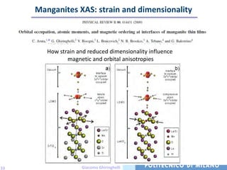 Manganites XAS: strain and dimensionality



        How strain and reduced dimensionality influence
               magnetic and orbital anisotropies




33                   Giacomo Ghiringhelli
 