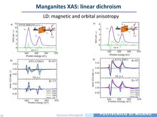 Manganites XAS: linear dichroism
       LD: magnetic and orbital anisotropy




35           Giacomo Ghiringhelli
 