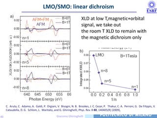 LMO/SMO: linear dichroism
                                                                    XLD at low T,magnetic+orbital
                                                                    signal, we take out
                                                                    the room T XLD to remain with
                                                                    the magnetic dichroism only




     C. Aruta, C. Adamo, A. Galdi, P. Orgiani, V. Bisogni, N. B. Brookes, J. C. Cezar, P. Thakur, C. A. Perroni, G. De Filippis, V.
     Cataudella, D. G. Schlom, L. Maritato, and G. Ghiringhelli, Phys. Rev. B 80, 140405(R) (2009),

40                                             Giacomo Ghiringhelli
 
