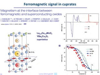 Ferromagnetic signal in cuprates




            La2/3Ca1/3MnO3
            YBa2Cu3O7
            superlattice




46          Giacomo Ghiringhelli
 