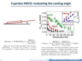 Cuprates XMCD: evaluating the canting angle




49                Giacomo Ghiringhelli
 