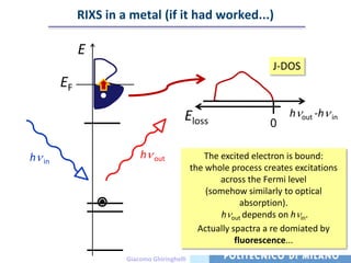 RIXS in a metal (if it had worked...)

              E
                                                                  J-DOS
         EF

                                          Eloss                        h   out -h   in
                                                                  0

h   in
                           h    out              The excited electron is bound:
                                              the whole process creates excitations
                                                     across the Fermi level
                                                  (somehow similarly to optical
                                                            absorption).
                                                      h out depends on h in.
                                                Actually spactra a re domiated by
                                                          fluorescence...
                       Giacomo Ghiringhelli
 
