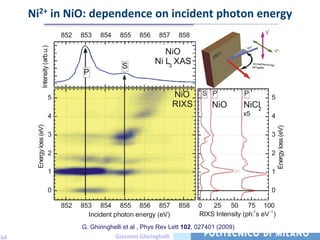 Ni2+ in NiO: dependence on incident photon energy
                                     852   853   854     855    856    857    858
                Intensity (arb.u.)
                                                                         NiO
                                                                      Ni L3 XAS
                                                         S
                                           P


                               5
                                     852 853 854 855 856 857 NiO-5 S P
                                                             858                                         P
                                                                                                                   5
                                                                             RIXS            NiO        NiCl
                                                                                                           2
                               4                                                  -4                    x5         4
      Energy loss (eV)




                                                                                                                        Energy loss (eV)
                               3                                                  -3                               3

                               2                                                  -2                               2

                               1                                                  -1                               1

                               0                                                    0                              0

                                     852   853 854 855 856 857                858       0   25 50 75 100
                                             Incident photon energy (eV)                RIXS Intensity (ph. s eV -1 )
                                                                                                          -1



                                           G. Ghiringhelli et al , Phys Rev Lett 102, 027401 (2009)
64                                                    Giacomo Ghiringhelli
 