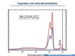 Cuprates: not only dd excitations


600

         Sr2CuO2Cl2
500


400


300


200


100


 0
  -8     -6             -4                  -2   0
               Energy loss
              Giacomo Ghiringhelli   (eV)
 