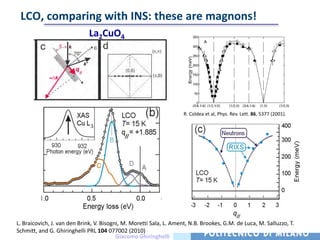 LCO, comparing with INS: these are magnons!
                              La2CuO4




                                                                     R. Coldea et al, Phys. Rev. Lett. 86, 5377 (2001).




L. Braicovich, J. van den Brink, V. Bisogni, M. Moretti Sala, L. Ament, N.B. Brookes, G.M. de Luca, M. Salluzzo, T.
Schmitt, and G. Ghiringhelli PRL 104 077002 (2010)
                                          Giacomo Ghiringhelli
 