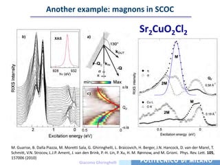 Another example: magnons in SCOC

                                                                             Sr2CuO2Cl2




M. Guarise, B. Dalla Piazza, M. Moretti Sala, G. Ghiringhelli, L. Braicovich, H. Berger, J.N. Hancock, D. van der Marel, T.
Schmitt, V.N. Strocov, L.J.P. Ament, J. van den Brink, P.-H. Lin, P. Xu, H. M. Rønnow, and M. Grioni. Phys. Rev. Lett. 105,
157006 (2010)
                                          Giacomo Ghiringhelli
 