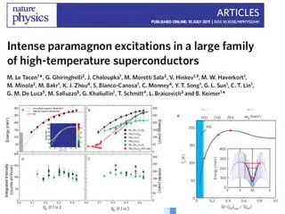 YBCO and NdBCO family (Keimer, Le Tacon)




            Giacomo Ghiringhelli
 