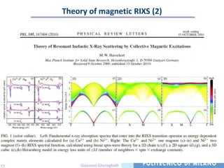Theory of magnetic RIXS (2)




77        Giacomo Ghiringhelli
 