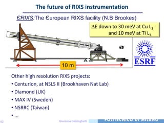 The future of RIXS instrumentation
       ЄRIXS:The Єuropean RIXS facility (N.B Brookes)
                                                 E down to 30 meV at Cu L3
                                                      and 10 meV at Ti L3




                           10 m
     Other high resolution RIXS projects:
     • Centurion, at NSLS II (Brookhaven Nat Lab)
     • Diamond (UK)
     • MAX IV (Sweden)
     • NSRRC (Taiwan)
     • ...
82                        Giacomo Ghiringhelli
 