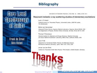 Bibliography




83   Giacomo Ghiringhelli
 