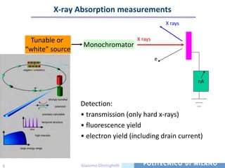 X-ray Absorption measurements
                                                         X rays


     Tunable or                             X rays
                      Monochromator
    “white” source
                                                     e



                                                                  nA



                     Detection:
                     • transmission (only hard x-rays)
                     • fluorescence yield
                     • electron yield (including drain current)


9                    Giacomo Ghiringhelli
 