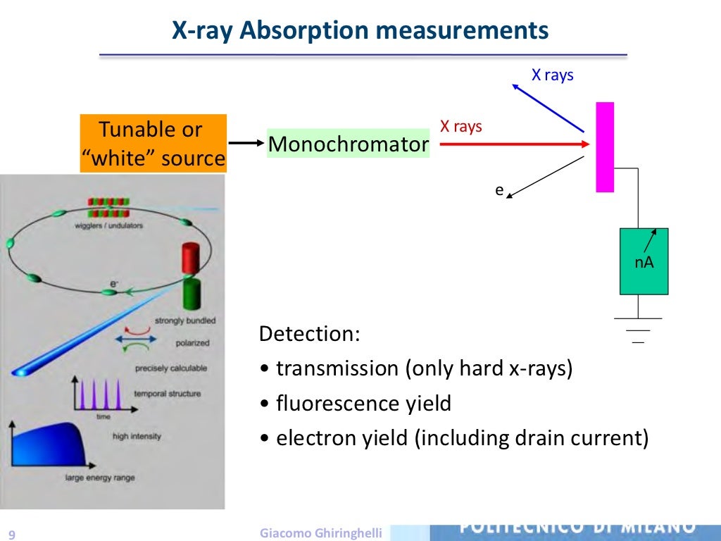 XRay Absorption Spectroscopy