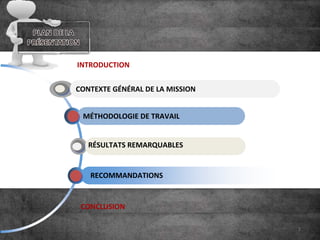 2
INTRODUCTION
MÉTHODOLOGIE DE TRAVAIL
CONTEXTE GÉNÉRAL DE LA MISSION
RÉSULTATS REMARQUABLES
RECOMMANDATIONS
CONCLUSION
 