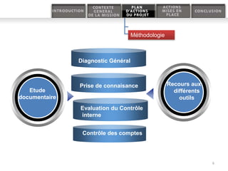 6
Méthodologie
Prise de connaisance
Evaluation du Contrôle
interne
Contrôle des comptes
Diagnostic Général
Recours aux
différents
outils
Etude
documentaire
 