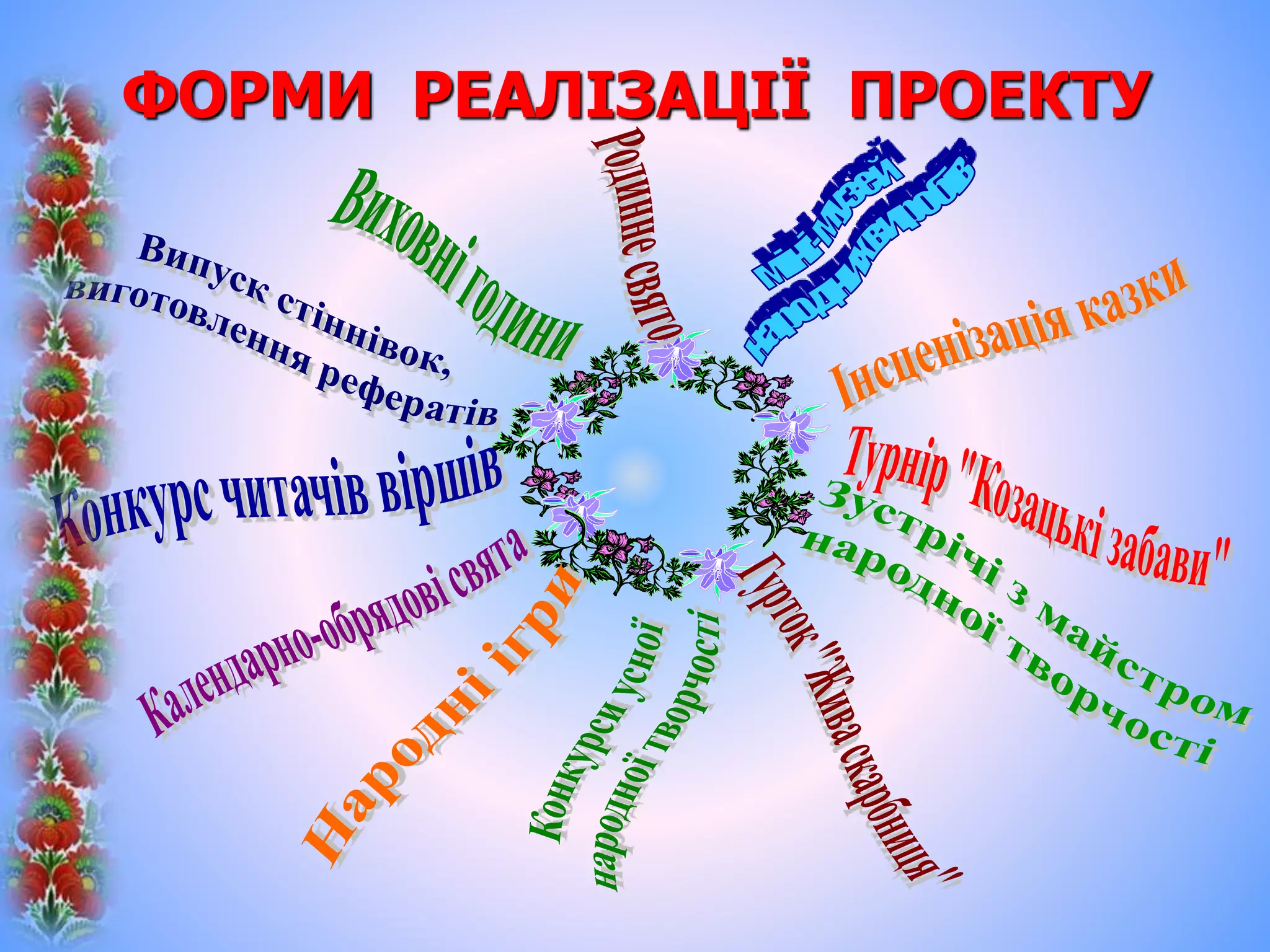 ФОРМИ РЕАЛІЗАЦІЇ ПРОЕКТУ
 