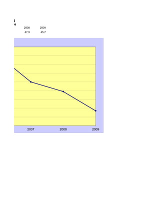 ORENCIA
7 - 2008- 2009
                 2008     2009
                 47.9     45.7


stellana




06                 2007          2008   2009
 