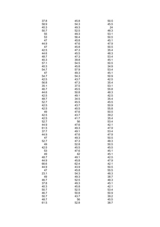 37.8   45.8   50.5
58.9   54.3   45.5
40.3   49.3    24
50.7   52.5   48.3
 55    49.3   53.1
 53    56.4   50.5
 47    45.8   45.1
44.9   47.6   47.9
 47    45.8   50.5
42.5   47.3   35.4
44.6   45.5   48.3
48.7   47.3   53.4
40.3   39.8   45.1
57.1   54.5   50.5
40.3   45.8   34.9
54.7   57.9   53.4
 47    49.3   45.1
54.7   54.3   50.9
42.5   43.7   42.5
56.8   47.3   35.4
35.1   37.5   53.1
46.7   45.5   55.8
44.6   50.8   48.3
42.5   49.1   42.5
48.7   34.5   35.4
52.7   45.5   45.5
42.5   43.7   50.9
42.5   45.5   55.8
 49    47.6   50.5
42.5   43.7   39.2
42.5   41.7   35.4
52.7     56   53.4
44.9   47.6   42.1
61.5   49.3   47.9
37.7   49.1   53.4
44.9   47.6   47.9
 47    49.3   50.5
52.7   47.3   48.3
 49    52.8   50.5
42.5   45.5   45.5
 53    47.6   45.1
 49      42   45.1
48.7   49.1   42.5
44.9   45.8   47.9
66.6   62.4   42.1
44.9   43.9   50.5
 47    45.8   55.5
23.1   54.3   48.3
 49    49.3   38.7
46.7   52.5   48.3
37.8   49.3   45.1
40.3   45.8   42.1
50.7   52.5   53.4
46.7   50.8   50.9
50.7   43.7   39.2
48.7     56   45.5
61.5   52.8   38.7
 