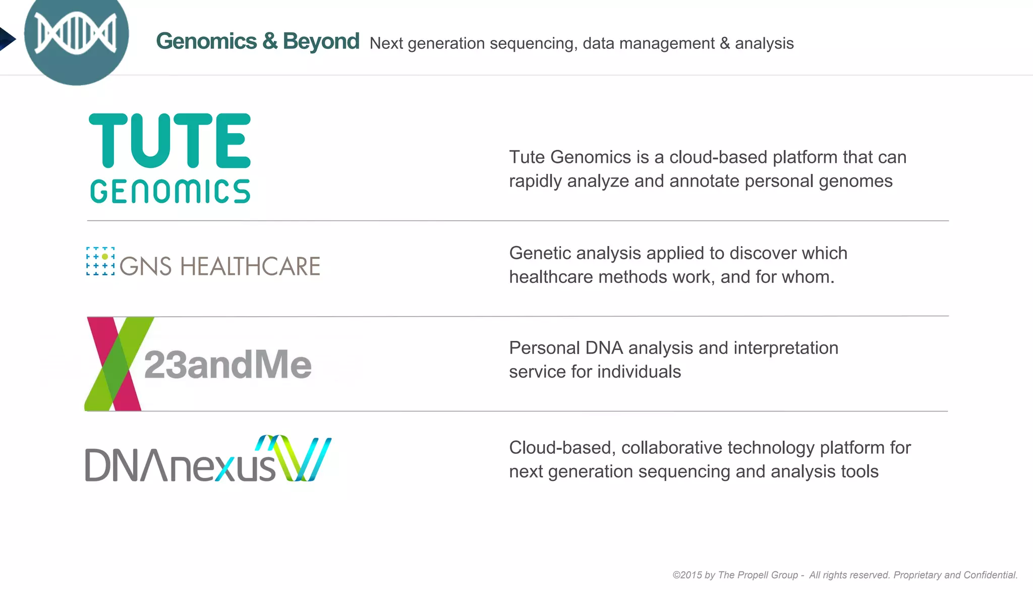 ©2015 by The Propell Group - All rights reserved. Proprietary and Confidential.
Cloud-based, collaborative technology platform for
next generation sequencing and analysis tools
Genetic analysis applied to discover which
healthcare methods work, and for whom.
Tute Genomics is a cloud-based platform that can
rapidly analyze and annotate personal genomes
Personal DNA analysis and interpretation
service for individuals
Genomics & Beyond Next generation sequencing, data management & analysis
 