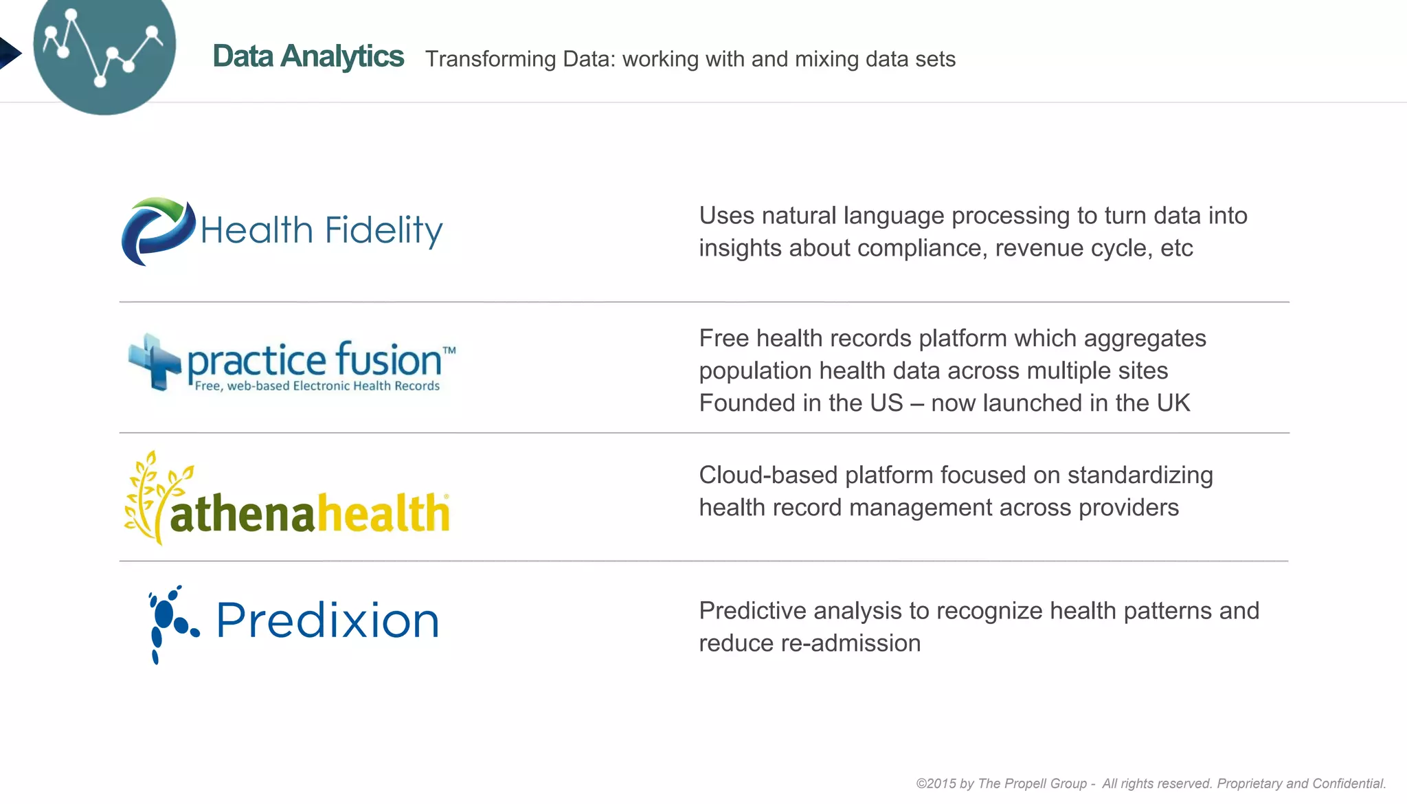 ©2015 by The Propell Group - All rights reserved. Proprietary and Confidential.
Predictive analysis to recognize health patterns and
reduce re-admission
Free health records platform which aggregates
population health data across multiple sites
Founded in the US – now launched in the UK
Uses natural language processing to turn data into
insights about compliance, revenue cycle, etc
Cloud-based platform focused on standardizing
health record management across providers
Data Analytics Transforming Data: working with and mixing data sets
 