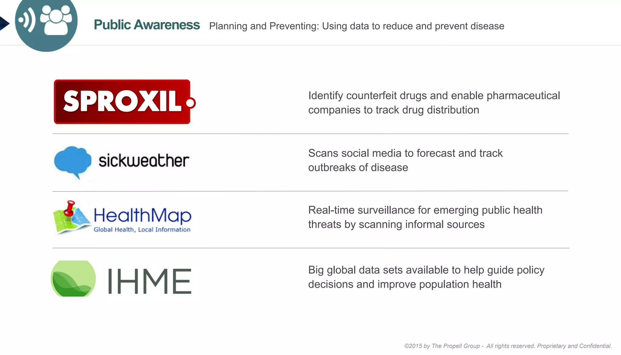©2015 by The Propell Group - All rights reserved. Proprietary and Confidential.
Big global data sets available to help guide policy
decisions and improve population health
Scans social media to forecast and track
outbreaks of disease
Identify counterfeit drugs and enable pharmaceutical
companies to track drug distribution
Real-time surveillance for emerging public health
threats by scanning informal sources
Public Awareness Planning and Preventing: Using data to reduce and prevent disease
 