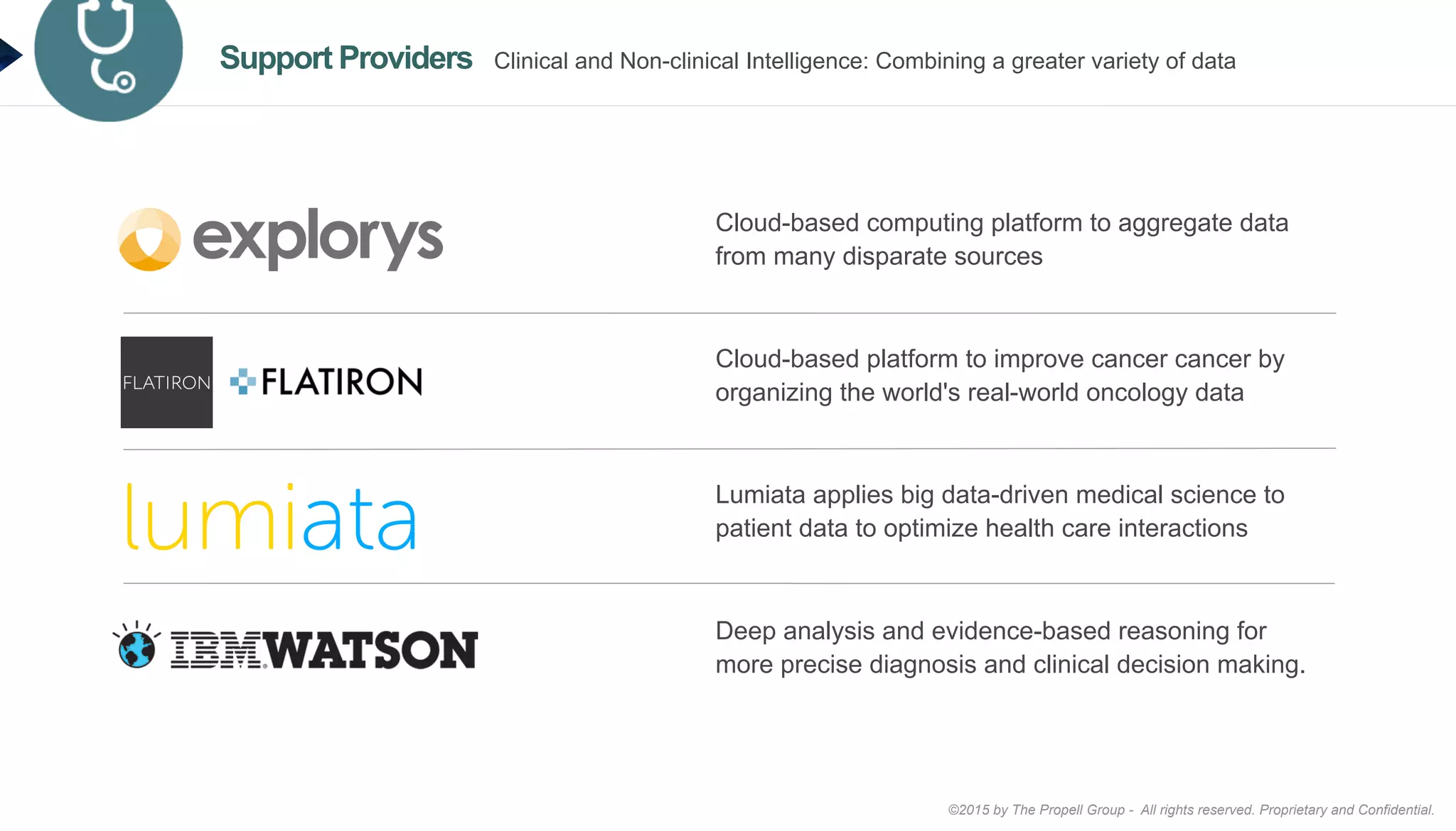©2015 by The Propell Group - All rights reserved. Proprietary and Confidential.
Cloud-based platform to improve cancer cancer by
organizing the world's real-world oncology data
Cloud-based computing platform to aggregate data
from many disparate sources
Deep analysis and evidence-based reasoning for
more precise diagnosis and clinical decision making.
Lumiata applies big data-driven medical science to
patient data to optimize health care interactions
Support Providers Clinical and Non-clinical Intelligence: Combining a greater variety of data
 