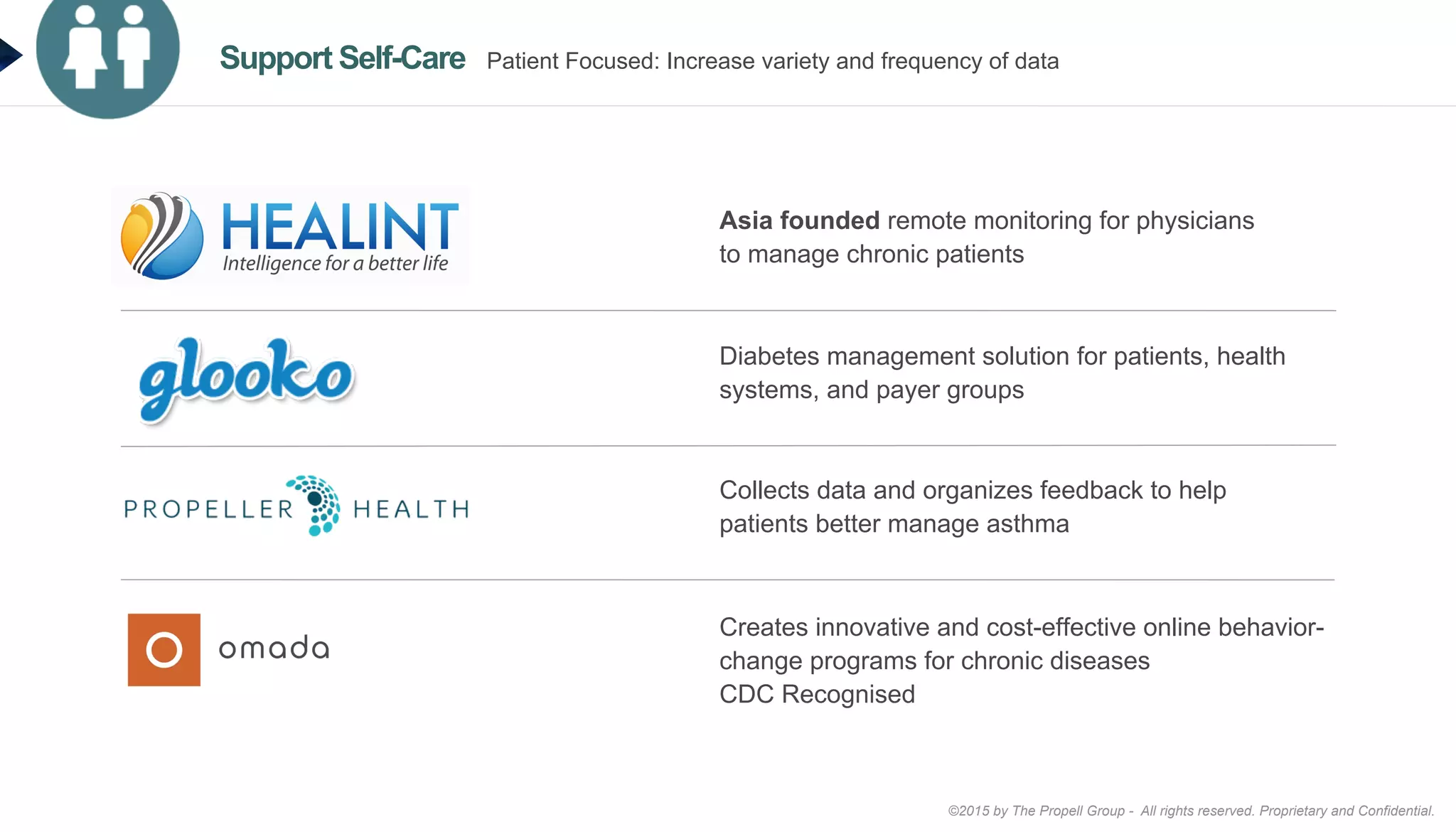 ©2015 by The Propell Group - All rights reserved. Proprietary and Confidential.
Diabetes management solution for patients, health
systems, and payer groups
Asia founded remote monitoring for physicians
to manage chronic patients
Collects data and organizes feedback to help
patients better manage asthma
Creates innovative and cost-effective online behavior-
change programs for chronic diseases
CDC Recognised
Support Self-Care Patient Focused: Increase variety and frequency of data
 