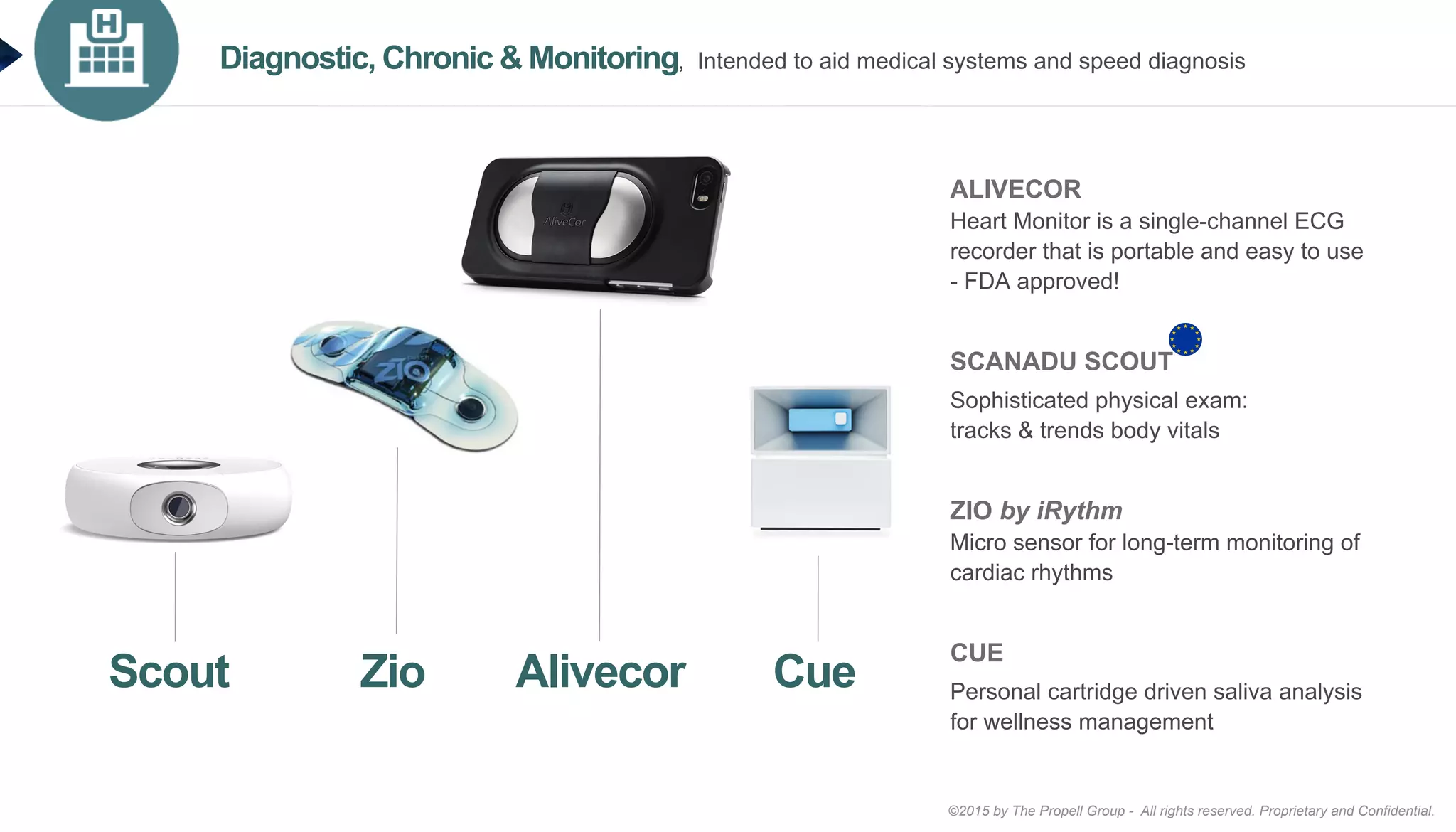©2015 by The Propell Group - All rights reserved. Proprietary and Confidential.
Alivecor CueZioScout
ALIVECOR
Heart Monitor is a single-channel ECG
recorder that is portable and easy to use
- FDA approved!
SCANADU SCOUT
Sophisticated physical exam:
tracks & trends body vitals
ZIO by iRythm
Micro sensor for long-term monitoring of
cardiac rhythms
CUE
Personal cartridge driven saliva analysis
for wellness management
Diagnostic, Chronic & Monitoring, Intended to aid medical systems and speed diagnosis
 