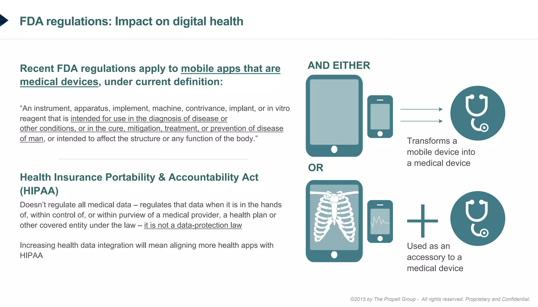 ©2015 by The Propell Group - All rights reserved. Proprietary and Confidential.
FDA regulations: Impact on digital health
Recent FDA regulations apply to mobile apps that are
medical devices, under current definition:
“An instrument, apparatus, implement, machine, contrivance, implant, or in vitro
reagent that is intended for use in the diagnosis of disease or
other conditions, or in the cure, mitigation, treatment, or prevention of disease
of man, or intended to affect the structure or any function of the body.”
Health Insurance Portability & Accountability Act
(HIPAA)
Doesn’t regulate all medical data – regulates that data when it is in the hands
of, within control of, or within purview of a medical provider, a health plan or
other covered entity under the law – it is not a data-protection law
Increasing health data integration will mean aligning more health apps with
HIPAA
Transforms a
mobile device into
a medical device
Used as an
accessory to a
medical device
OR
AND EITHER
 